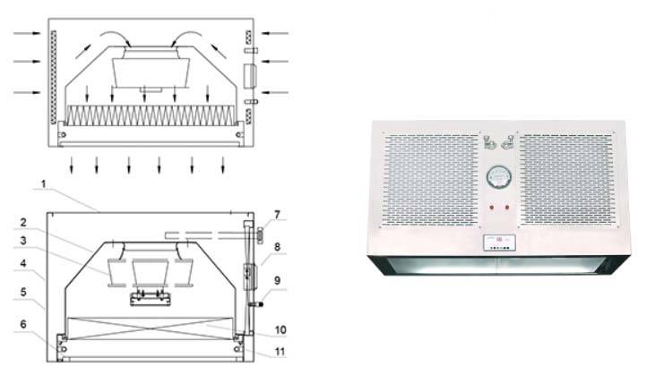 層流罩的作用是什么？如何安裝層流罩